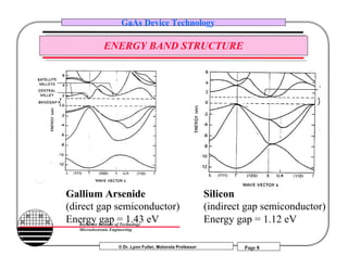 Gaas | PDF