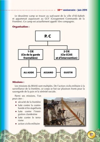 38ème
anniversaire - Juin 2015
77
Le deuxième camp se trouve au sud-ouest de la ville d’Ali-Sabieh
et appartenait auparavant au GCF (Groupement Commando de la
Frontière). Ce camp est actuellement appelé 1ère compagnie.
Organisation :
Missions :
Les missions du BIAAS sont multiples. De l’action civilo-militaire à la
surveillance de la frontière, ce corps se bat sur plusieurs fronts pour la
sauvegarde de la paix et la sérénité sociale.
Parmi ses missions, l’on
peut citer :
zz sécurité de la frontière
zz lutte contre la contre-
bande et les stupéfiants
zz lutte contre l’immi-
gration clandestine
zz lutte contre le terro-
risme
zz action civilo-militaire
1 CIE
(Cie de la garde
frontalière)
2 CIE
(Cie CCAS
et d’intervention)
ALI ADDE ASSAMO GUISTIR
P. C
 