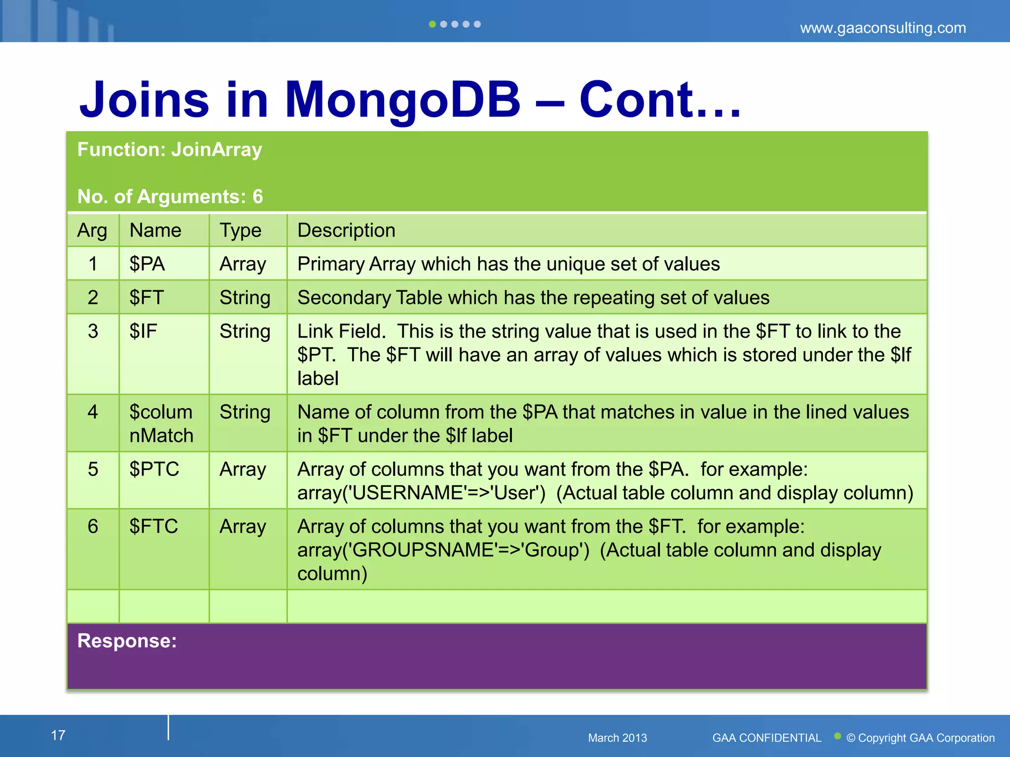 www.gaaconsulting.com




     Joins in MongoDB – Cont…
     Function: JoinArray

     No. of Arguments: 6
     Arg   Name     Type     Description
      1    $PA      Array    Primary Array which has the unique set of values
      2    $FT      String   Secondary Table which has the repeating set of values
      3    $IF      String   Link Field. This is the string value that is used in the $FT to link to the
                             $PT. The $FT will have an array of values which is stored under the $lf
                             label
      4    $colum   String   Name of column from the $PA that matches in value in the lined values
           nMatch            in $FT under the $lf label
      5    $PTC     Array    Array of columns that you want from the $PA. for example:
                             array('USERNAME'=>'User') (Actual table column and display column)
      6    $FTC     Array    Array of columns that you want from the $FT. for example:
                             array('GROUPSNAME'=>'Group') (Actual table column and display
                             column)


     Response:



17                                                              March 2013     GAA CONFIDENTIAL   © Copyright GAA Corporation
 