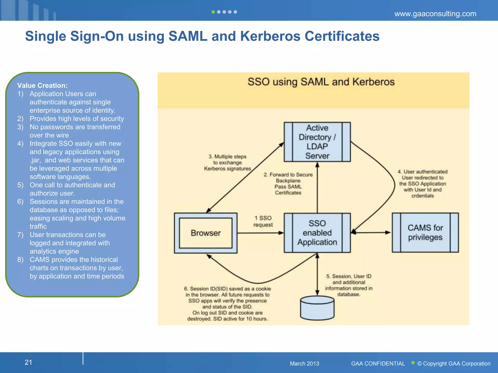 www.gaaconsulting.com


  Single Sign-On using SAML and Kerberos Certificates


Value Creation:
1) Application Users can
    authenticate against single
    enterprise source of identity.
2) Provides high levels of security
3) No passwords are transferred
    over the wire
4) Integrate SSO easily with new
    and legacy applications using
    .jar, and web services that can
    be leveraged across multiple
    software languages.
5) One call to authenticate and
    authorize user.
6) Sessions are maintained in the
    database as opposed to files;
    easing scaling and high volume
    traffic
7) User transactions can be
    logged and integrated with
    analytics engine
8) CAMS provides the historical
    charts on transactions by user,
    by application and time periods




  21                                    March 2013   GAA CONFIDENTIAL   © Copyright GAA Corporation
 