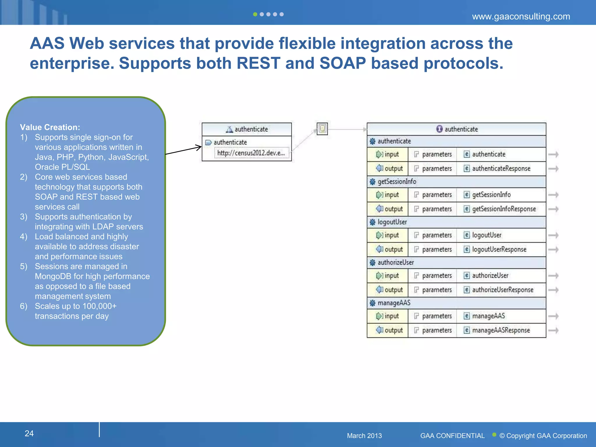 www.gaaconsulting.com


  AAS Web services that provide flexible integration across the
  enterprise. Supports both REST and SOAP based protocols.


Value Creation:
1) Supports single sign-on for
    various applications written in
    Java, PHP, Python, JavaScript,
    Oracle PL/SQL
2) Core web services based
    technology that supports both
    SOAP and REST based web
    services call
3) Supports authentication by
    integrating with LDAP servers
4) Load balanced and highly
    available to address disaster
    and performance issues
5) Sessions are managed in
    MongoDB for high performance
    as opposed to a file based
    management system
6) Scales up to 100,000+
    transactions per day




 24                                       March 2013   GAA CONFIDENTIAL   © Copyright GAA Corporation
 