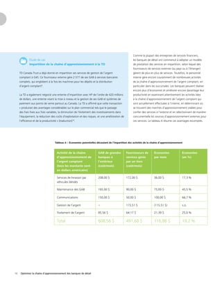 10 Optimiser la chaîne d’approvisionnement des banques de détail
Étude de cas
Impartition de la chaîne d’approvisionnement à la TD
TD Canada Trust a déjà donné en impartition ses services de gestion de l’argent
comptant à G4S. Ce fournisseur externe gère 2 577 de ses GAB à services bancaires
complets, qui englobent à la fois les machines pour les dépôts et la distribution
d’argent comptant9
.
La TD a également négocié une entente d’impartition avec HP de l’ordre de 420 millions
de dollars, une entente visant la mise à niveau et la gestion de ses GAB et systèmes de
paiement aux points de vente partout au Canada. La TD a affirmé que cette transaction
« produirait des avantages considérables sur le plan commercial tels que le passage
des frais fixes aux frais variables, la diminution de l’évitement des investissements dans
l’équipement, la réduction des coûts d’exploitation et des risques, et une amélioration de
l’efficience et de la productivité » [traduction]10
.
Comme la plupart des entreprises de services financiers,
les banques de détail ont commencé à adopter un modèle
de prestation des services en impartition, selon lequel des
fournisseurs de services externes (au pays ou à l’étranger)
gèrent de plus en plus de services. Toutefois, le personnel
interne gère encore couramment de nombreuses activités
de la chaîne d’approvisionnement de l’argent comptant, en
particulier dans les succursales. Les banques peuvent réaliser
encore plus d’économies et améliorer encore davantage leur
productivité en examinant attentivement les activités liées
à la chaîne d’approvisionnement de l’argent comptant qui
sont actuellement effectuées à l’interne, en déterminant où
se trouvent des marchés d’approvisionnement viables pour
confier des services à l’externe et en sélectionnant de manière
concurrentielle les sources d’approvisionnement externes pour
ces services. Le tableau 4 résume ces avantages escomptés.
Tableau 4 – Économies potentielles découlant de l’impartition des activités de la chaîne d’approvisionnement
Activité de la chaîne
d’approvisionnement de
l’argent comptant
(tous les montants sont
en dollars américains)
GAB de grandes
banques à
l’extérieur
(coût/mois)
Fournisseurs de
services gérés
par un tiers
(coût/mois)
Économies
par mois
Économies
(en %)
Services de livraison par
véhicules blindés
208,00 $ 172,00 $ 36,00 $ 17,3 %
Maintenance des GAB 165,00 $ 90,00 $ 75,00 $ 45,5 %
Communications 150,00 $ 50,00 $ 100,00 $ 66,7 %
Gestion de l’argent -- 115,51 $ (115,51 $) s.o.
Traitement de l’argent 85,56 $ 64,17 $ 21,39 $ 25,0 %
Total 608,56 $ 491,68 $ 116,88 $ 19,2 %
 