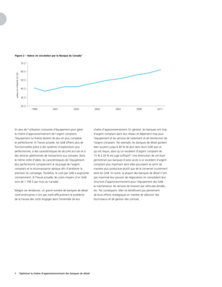 4 Optimiser la chaîne d’approvisionnement des banques de détail
Figure 2 – Valeur en circulation par la Banque du Canada7
En plus de l’utilisation croissante d’équipement pour gérer
la chaîne d’approvisionnement de l’argent comptant,
l’équipement lui-même devient de plus en plus complexe
et perfectionné. À l’heure actuelle, les GAB offrent plus de
fonctionnalités grâce à des systèmes d’exploitation plus
perfectionnés, à des caractéristiques de sécurité accrues et à
des services additionnels de transactions aux comptes. Dans
le même ordre d’idées, les caractéristiques de l’équipement
plus perfectionné comprennent le recyclage de l’argent
comptant et la reconnaissance optique afin d’améliorer la
précision du comptage. Toutefois, le coût par GAB a augmenté
constamment. À l’heure actuelle, les coûts moyens d’un GAB
sont de 1 700 $ par mois au Canada2
.
Malgré ces tendances, un grand nombre de banques de détail
nord-américaines n’ont pas traité efficacement le problème
de la hausse des coûts engagés dans l’ensemble de leur
chaîne d’approvisionnement. En général, les banques ont trop
d’argent comptant dans leur réseau et dépensent trop pour
l’équipement et les services de traitement et de distribution de
l’argent comptant. Par exemple, les banques de détail gardent
bien souvent jusqu’à 40 % de plus dans leurs GAB que ce
qui est requis, alors qu’un excédent d’argent comptant de
15 % à 20 % est jugé suffisant8
. Une diminution de cet écart
permettrait aux banques d’avoir accès à un excédent d’argent
comptant plus important dont elles pourraient se servir de
manière plus productive plutôt que de le conserver inutilement
dans les GAB. En outre, la plupart des banques de détail n’ont
pas maximisé leur pouvoir de négociation en consolidant leur
structure d’approvisionnement pour l’équipement des GAB,
la maintenance, les services de livraison par véhicules blindés,
etc. Par conséquent, elles ne bénéficient pas pleinement
de leurs efforts stratégiques en matière de sélection des
fournisseurs et de gestion des contrats.
20 $
30 $
40 $
50 $
60 $
70 $
valeurenmilliards($CA)
1999 2001 2003 2005 2007 2009 2011
 
