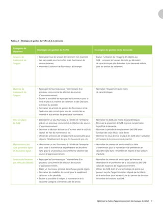 Optimiser la chaîne d’approvisionnement des banques de détail 9
Tableau 3 – Stratégies de gestion de l’offre et de la demande
Catégorie de
dépenses
Stratégies de gestion de l’offre Stratégies de gestion de la demande
Services de
traitement de
l’argent
•	Externaliser tous les services de traitement non essentiels
des succursales pour les confier à des fournisseurs de
services externes.
•	Maximiser l’utilisation de fournisseurs à l’étranger.
•	Évaluer l’utilisation de l’imagerie des dépôts aux
GAB : comparer les hausses de coûts qui découlent
de caractéristiques plus élaborées à une demande réduite
pour les services de traitement.
Matériel de
traitement de
l’argent
•	Regrouper les fournisseurs par l’intermédiaire d’un
processus concurrentiel de sélection des sources
d’approvisionnement.
•	Étudier la possibilité de regrouper les fournisseurs pour la
mise en place du matériel de traitement et des GAB dans
la mesure du possible.
•	Centraliser les activités de gestion des fournisseurs et de
l’exécution des contrats pour tous les contrats liés au
matériel et aux services des principaux fournisseurs.
•	Normaliser l’équipement avec moins
de caractéristiques.
Mise en place
de GAB
•	Sélectionner un seul fournisseur à l’échelle de l’entreprise
grâce à un processus concurrentiel de sélection des sources
d’approvisionnement.
•	Optimiser la décision de louer ou d’acheter selon le coût du
capital, les frais de maintenance, etc.
•	Utiliser des prévisions de remplacement pluriannuelles pour
négocier l’établissement des prix, les hausses de prix, etc.
•	Normaliser les GAB avec moins de caractéristiques.
•	Diminuer la proportion de GAB à service complet selon
le profil de la demande.
•	Optimiser la période de remplacement des GAB selon
l’analyse des coûts liés au cycle de vie.
•	Optimiser les lieux de mise en place des GAB selon l’utilisation
et l’analyse de la concurrence du marché.
Maintenance des
GAB (première ligne
et deuxième ligne)
•	Sélectionner un seul fournisseur à l’échelle de l’entreprise
pour toute la maintenance de première et de deuxième
ligne grâce à un processus concurrentiel de sélection des
sources d’approvisionnement.
•	Normaliser les niveaux de service relatifs au délai
d’intervention pour la maintenance de première et de
deuxième ligne dans l’ensemble des régions et des secteurs
d’activité.
Services de livraison
par véhicules blindés
•	Regrouper les fournisseurs par l’intermédiaire d’un
processus concurrentiel de sélection des sources
d’approvisionnement.
•	Établir un fournisseur principal dans chaque grande région.
•	Normaliser les modalités de contrat pour le supplément
carburant et les pénalités.
•	Étudier la possibilité d’intégrer la maintenance de la
deuxième catégorie à l’entente-cadre de service.
•	Normaliser les niveaux de service pour les livraisons à
destination et en provenance de la succursale ou des GAB
selon des exigences de réapprovisionnement.
•	Utiliser des GAB dotés d’une technologie de pointe qui
peuvent recycler l’argent comptant déposé par les clients
et le redistribuer pour les retraits, ce qui permet de diminuer
le nombre de livraisons aux GAB.
 