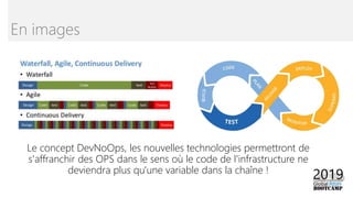 Le concept DevNoOps, les nouvelles technologies permettront de
s'affranchir des OPS dans le sens où le code de l'infrastructure ne
deviendra plus qu'une variable dans la chaîne !
En images
 