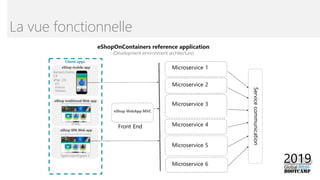 La vue fonctionnelle
 