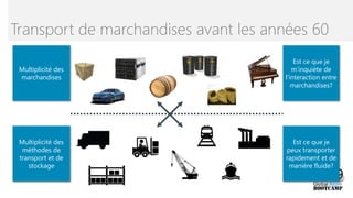 Transport de marchandises avant les années 60
Multiplicité des
marchandises
Est ce que je
m’inquiète de
l’interaction entre
marchandises?
Multiplicité des
méthodes de
transport et de
stockage
Est ce que je
peux transporter
rapidement et de
manière fluide?
 
