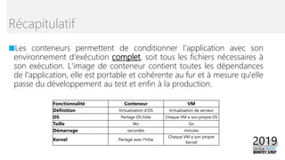 ■Les conteneurs permettent de conditionner l'application avec son
environnement d'exécution complet, soit tous les fichiers nécessaires à
son exécution. L'image de conteneur contient toutes les dépendances
de l'application, elle est portable et cohérente au fur et à mesure qu'elle
passe du développement au test et enfin à la production.
Récapitulatif
Fonctionnalité Conteneur VM
Définition Virtualisation d'OS Virtualisation de serveur
OS Partage OS hôte Chaque VM a son propre OS
Taille Mo Go
Démarrage secondes minutes
Kernel Partagé avec l'hôte
Chaque VM a son propre
Kernel
 