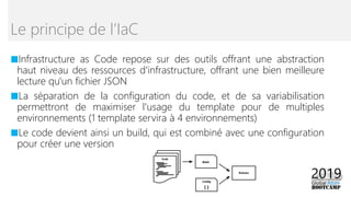 ■Infrastructure as Code repose sur des outils offrant une abstraction
haut niveau des ressources d'infrastructure, offrant une bien meilleure
lecture qu'un fichier JSON
■La séparation de la configuration du code, et de sa variabilisation
permettront de maximiser l'usage du template pour de multiples
environnements (1 template servira à 4 environnements)
■Le code devient ainsi un build, qui est combiné avec une configuration
pour créer une version
Le principe de l’IaC
 