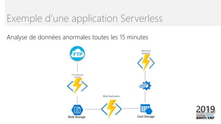 Analyse de données anormales toutes les 15 minutes
Exemple d’une application Serverless
 