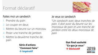 Faites moi un sandwich
1. Prendre du pain
2. Le couper en deux
3. Mettre du beurre sur un morceau
4. Poser une tranche de jambon
5. Mettre la deuxième tranche de
pain
Format déclaratif
Je veux ce sandwich
“Un sandwich avec deux tranches de
pain. Il doit avoir du beurre sur les
morceaux de pain et une tranche de
jambon entre les deux morceaux de
pain
 Impératif
 Déclaratif
 