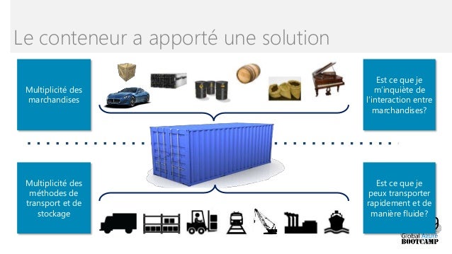 Conteneur de marchandises