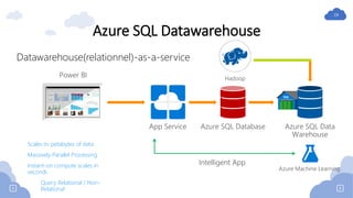 19
Azure SQL Datawarehouse
App Service Azure SQL Database
Azure Machine Learning
Intelligent App
Hadoop
Azure SQL Data
War...