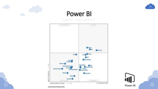 24
Power BI
Gartner magic quadrant
Power BI
 
