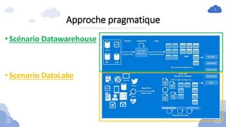 6
Approche pragmatique
Architectures onpremise connues
•Scénario Datawarehouse
•Scenario DataLake
 