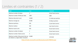 Objet Free Standard
Maximum number of indexes 3 50 per Search service
Maximum number of fields per index 1000 1000
Maximum document count 10,000 15 million per partition
Maximum storage size 50 MB 25 GB per partition
Maximum partitions N/A 12 per Search service
Maximum replicas N/A 6 per Search service
Maximum search units N/A 36 per Search service
Maximum number of indexers 3 10 per Search service
Maximum number of data sources 3 10 per Search service
Maximum number of documents that can
be indexed in a single indexer invocation
10,000
Unlimited
Limites et contraintes (1 / 2)
https://msdn.microsoft.com/library/azure/dn798934.aspx
 