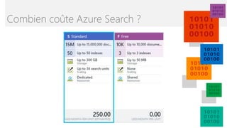Combien coûte Azure Search ?
 