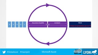 Microsoft Azure#GlobalAzure #ViseoSpirit
10
 