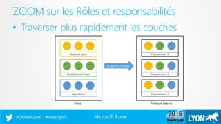 Microsoft Azure#GlobalAzure #ViseoSpirit
• Traverser plus rapidement les couches
ZOOM sur les Rôles et responsabilités
16
 