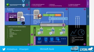 Microsoft Azure#GlobalAzure #ViseoSpirit
22
 