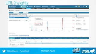Microsoft Azure#GlobalAzure #ViseoSpirit
URL Insights
25
 