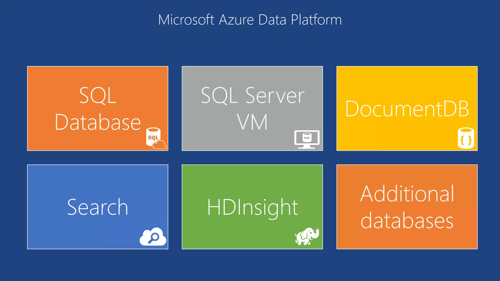 SQL
Database
SQL Server
VM
DocumentDB
Search HDInsight
Additional
databases
Microsoft Azure Data Platform
 