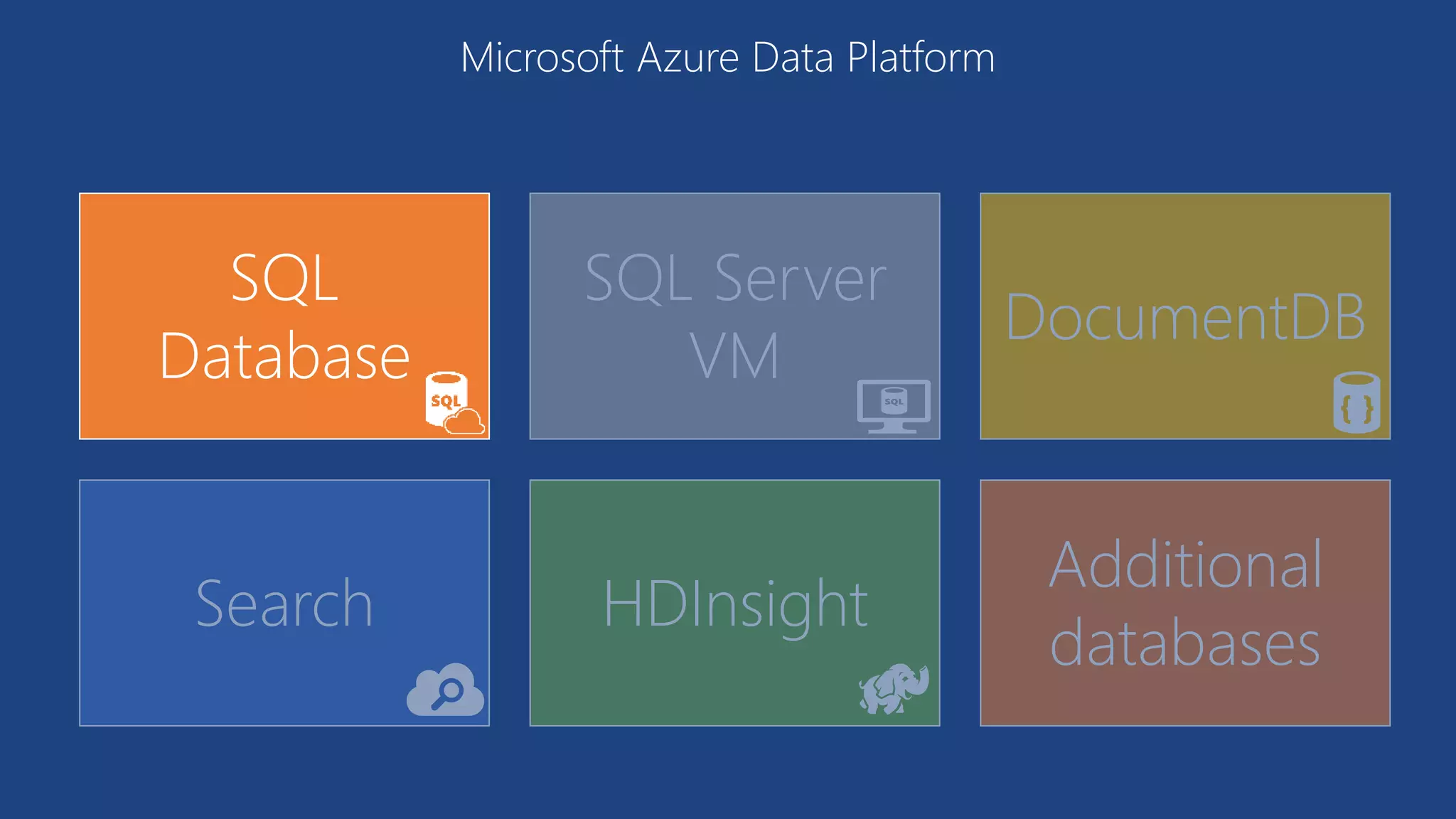 SQL
Database
SQL Server
VM
DocumentDB
Search HDInsight
Additional
databases
Microsoft Azure Data Platform
 