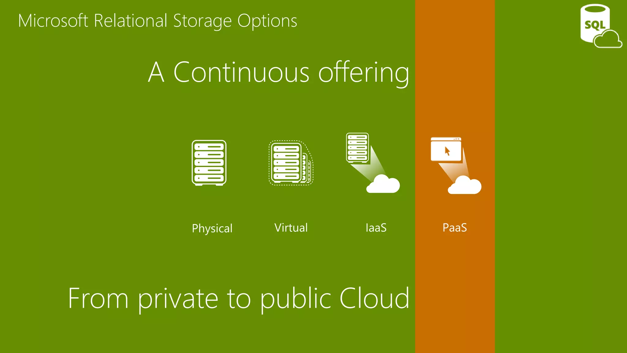 From private to public Cloud
Microsoft Relational Storage Options
A Continuous offering
 