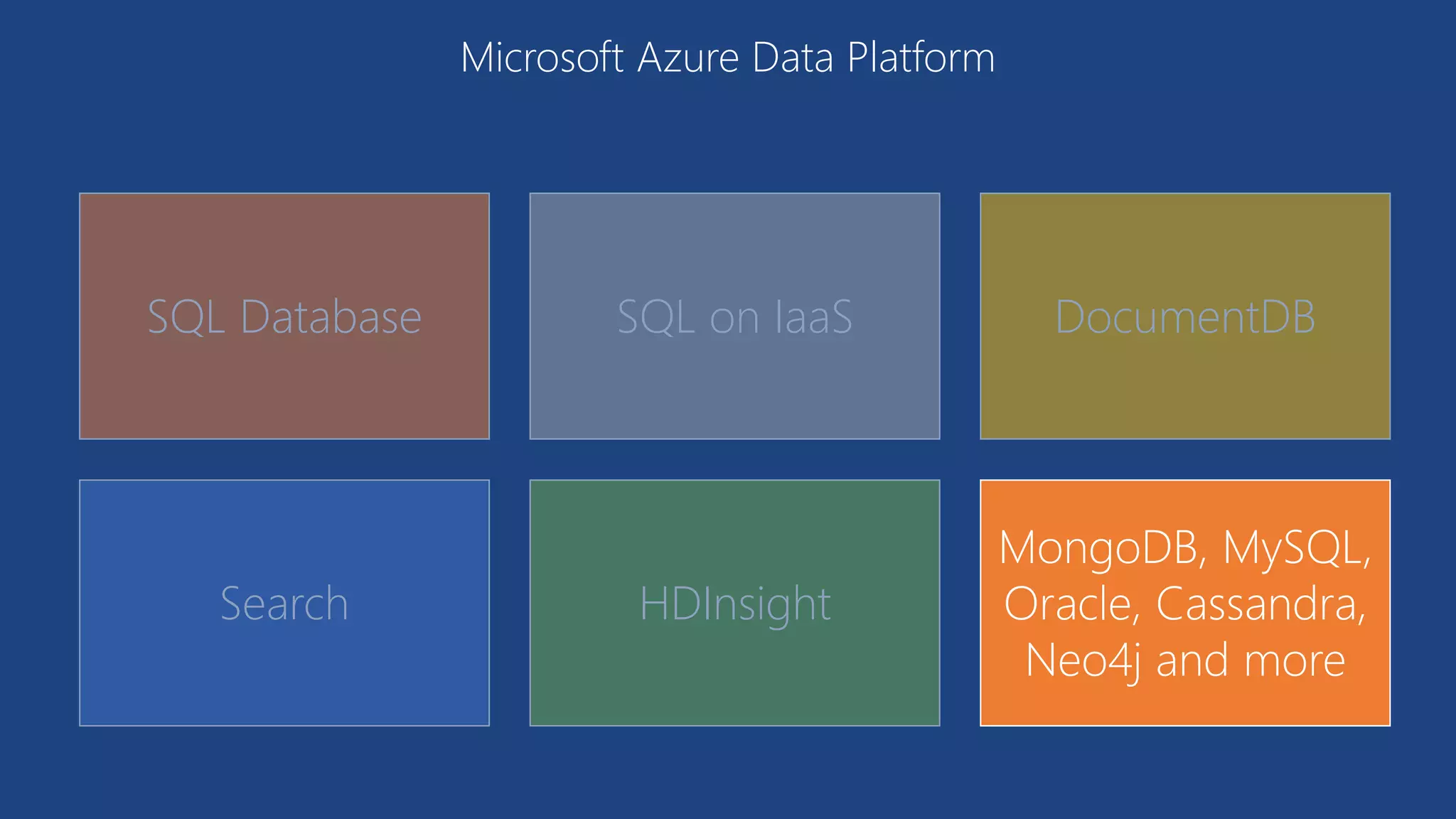 SQL Database SQL on IaaS DocumentDB
Search HDInsight
MongoDB, MySQL,
Oracle, Cassandra,
Neo4j and more
Microsoft Azure Data Platform
 