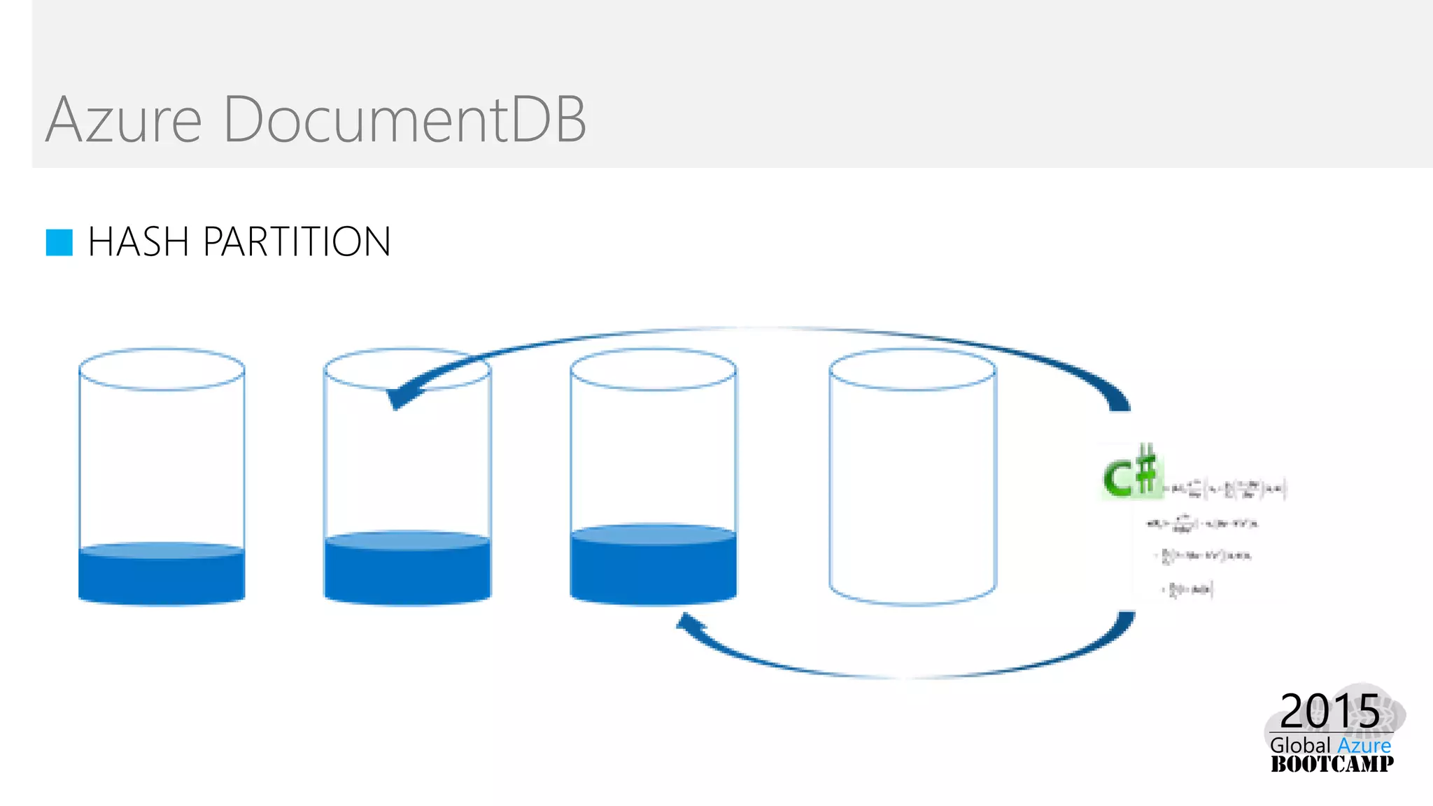 Azure DocumentDB
■ HASH PARTITION
 