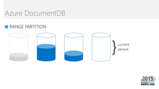 Azure DocumentDB
■ RANGE PARTITION
 