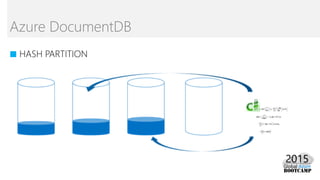 Azure DocumentDB
■ HASH PARTITION
 