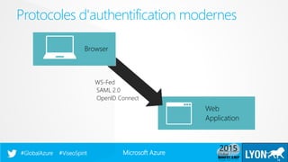 Microsoft Azure#GlobalAzure #ViseoSpirit
Protocoles d'authentification modernes
14
Web
Application
Browser
WS-Fed
SAML 2.0
OpenID Connect
 