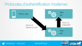 Microsoft Azure#GlobalAzure #ViseoSpirit
Protocoles d'authentification modernes
15
Web
API
Web
API
Native App
OAuth 2.0
OpenID Connect
OAuth 2.0
OnBehalfOf
 
