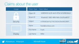 Microsoft Azure#GlobalAzure #ViseoSpirit
Claims about the user
19
Object ID b3809430-6c28-4e43-870d-fa7d38636dcd
Claim Type Claim ValueUsage
Tenant ID 81aabdd2-3682-48fd-9efa-2cb2fcea8557
Security
Display
Subject
Name
First Name
Last Name
frank@contoso.com
Frank
Miller
m70fSk8OdeYYyCYY6C3922lmZMz9JKCGR0P1
 