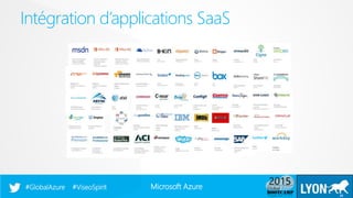 Microsoft Azure#GlobalAzure #ViseoSpirit
Intégration d’applications SaaS
25
 