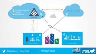 Microsoft Azure#GlobalAzure #ViseoSpirit
7
3rd party clouds/hosting
Azure AD
You
 