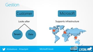 Microsoft Azure#GlobalAzure #ViseoSpirit
Gestion
9
 