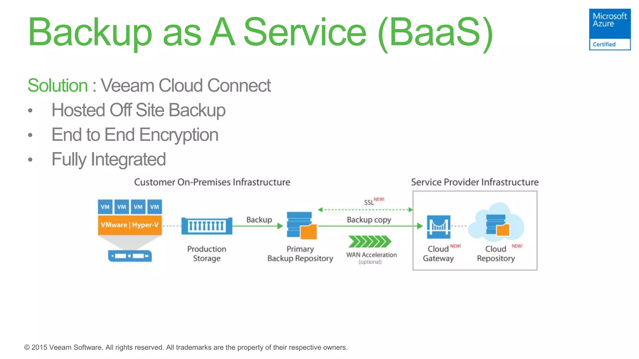 Backup as A Service (BaaS)
Solution
• Hosted Off Site Backup
• End to End Encryption
• Fully Integrated
 