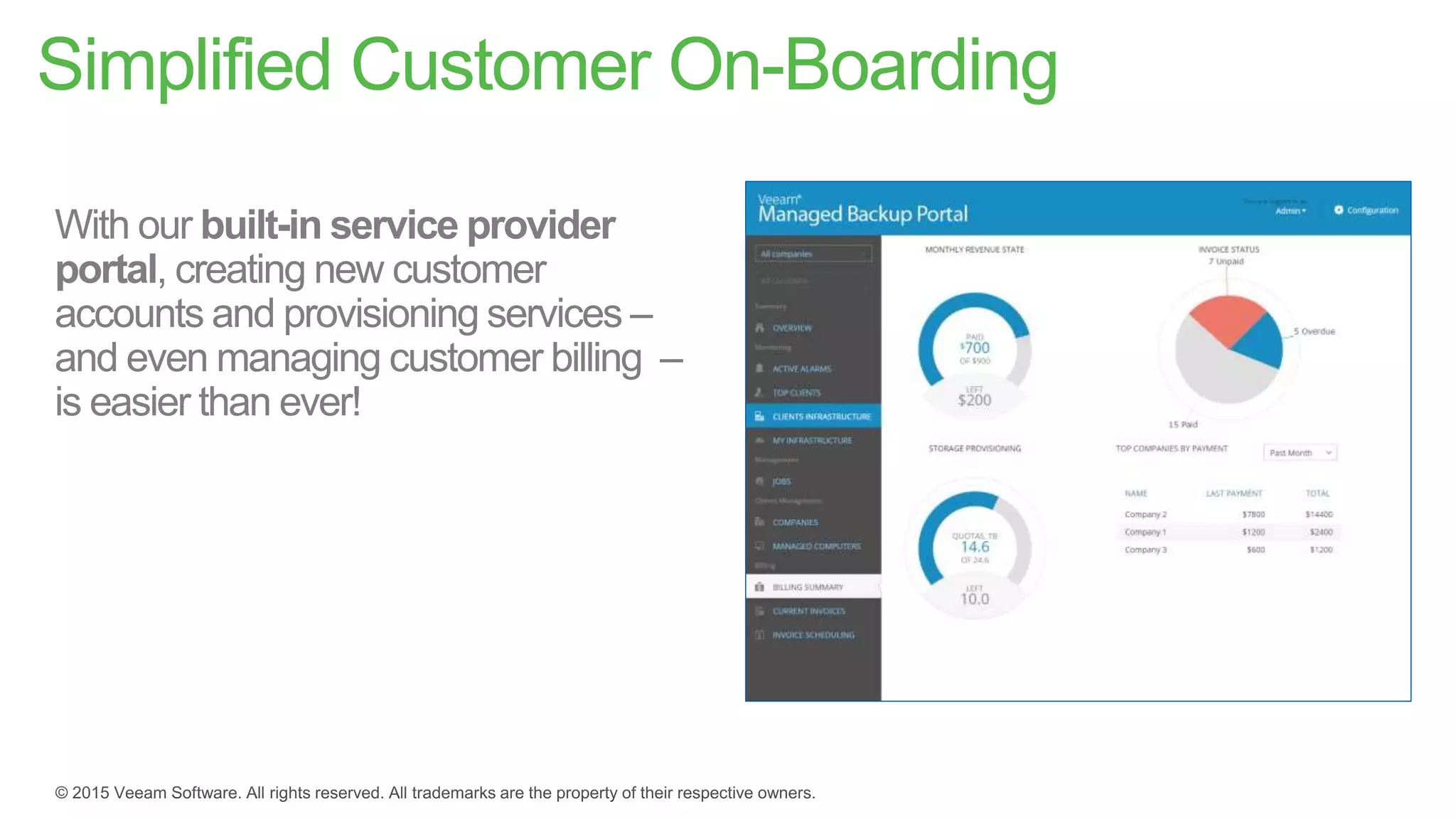 Simplified Customer On-Boarding
 