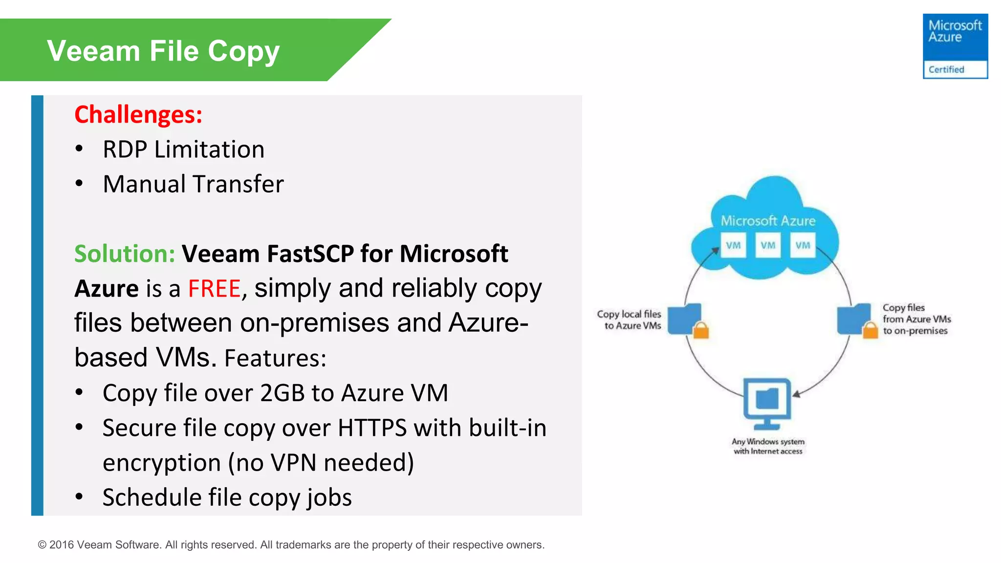 Challenges:
• RDP Limitation
• Manual Transfer
Solution: Veeam FastSCP for Microsoft
Azure is a FREE, simply and reliably copy
files between on-premises and Azure-
based VMs. Features:
• Copy file over 2GB to Azure VM
• Secure file copy over HTTPS with built-in
encryption (no VPN needed)
• Schedule file copy jobs
 