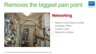 Removes the biggest pain point
Networking
• Need to reconfigure routing
• Complex VPNs
• Custom rules
• Network overlaps
• …
 