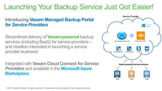 Launching Your Backup Service Just Got Easier!
Veeam Managed Backup Portal
for Service Providers
Veeam-powered
MicrosoftAzure
Marketplace
Veeam Cloud Connect
Job ManagementClient Management Billing Alerting
Veeam Managed Backup Portal
Service Provider
Veeam-powered backup services
Tenant Tenant Tenant
 