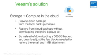 Veeam’s solution
 