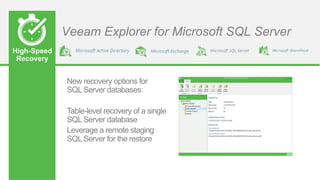 High-Speed
Recovery
Veeam Explorer for Microsoft SQL Server
 