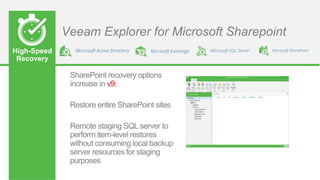 High-Speed
Recovery
Veeam Explorer for Microsoft Sharepoint
v9
 