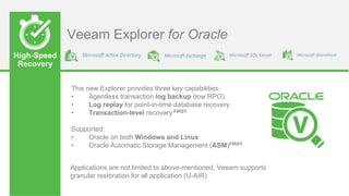 High-Speed
Recovery
Veeam Explorer for Oracle
This new Explorer provides three key capabilities:
• Agentless transaction log backup (low RPO)
• Log replay for point-in-time database recovery
• Transaction-level recovery FIRST
Supported:
• Oracle on both Windows and Linux
• Oracle Automatic Storage Management (ASM)FIRST
Applications are not limited to above-mentioned, Veeam supports
granular restoration for all application (U-AIR)
 