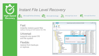 High-Speed
Recovery
Instant File Level Recovery
 