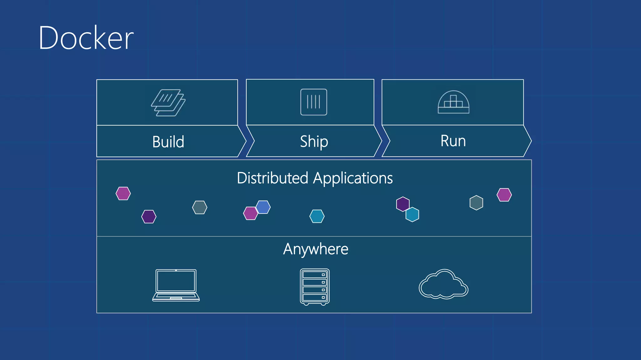 Docker
Build Ship Run
Anywhere
Distributed Applications
 