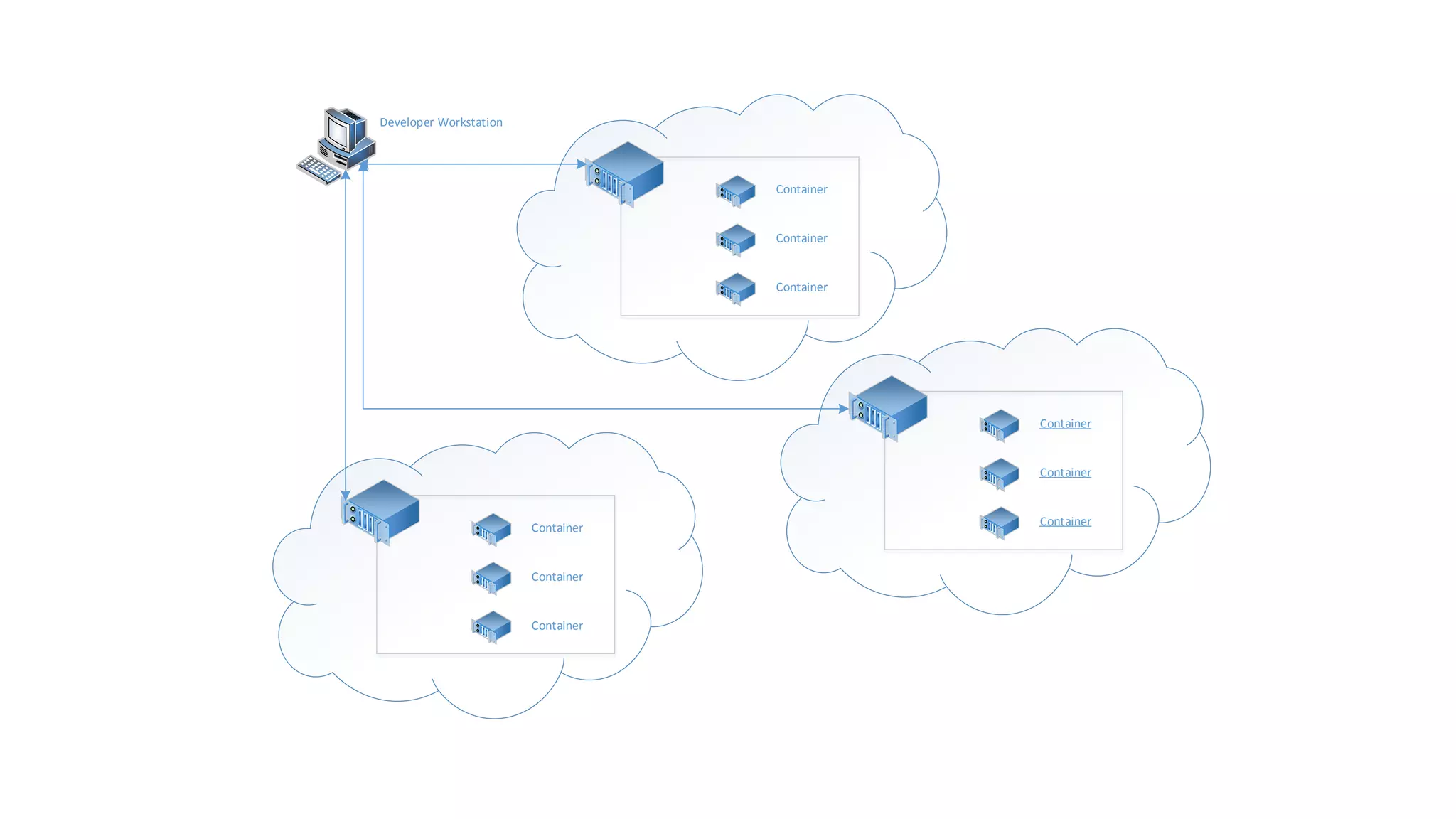 Developer Workstation
Container
Container
Container
Container
Container
Container
Container
Container
Container
 